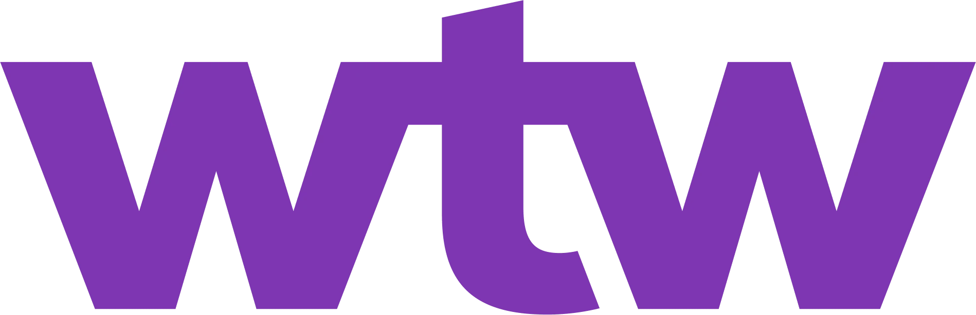 Willis Towers Watson
